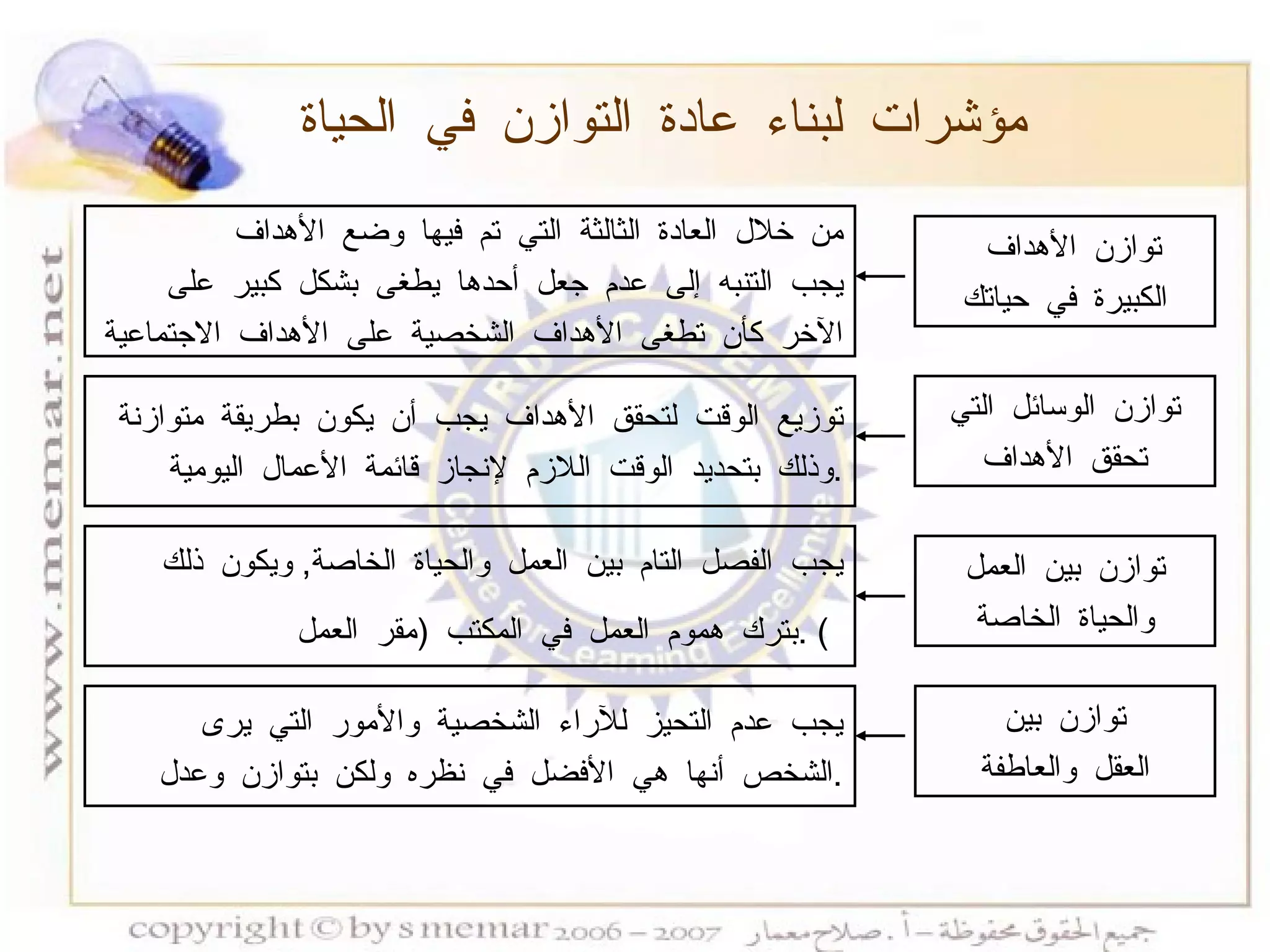 مؤشرات لبناء عادة التوازن في الحياة توازن الأهداف  الكبيرة في حياتك توازن بين العقل والعاطفة من خلال العادة الثالثة التي تم فيها وضع الأهداف يجب التنبه إلى عدم جعل أحدها يطغى بشكل كبير على الآخر كأن تطغى الأهداف الشخصية على الأهداف الاجتماعية توزيع الوقت لتحقق الأهداف يجب أن يكون بطريقة متوازنة  وذلك بتحديد الوقت اللازم لإنجاز قائمة الأعمال اليومية . يجب الفصل التام بين العمل والحياة الخاصة ,  ويكون ذلك  بترك هموم العمل في المكتب  ( مقر العمل ) .   يجب عدم التحيز للآراء الشخصية والأمور التي يرى  الشخص أنها هي الأفضل في نظره ولكن بتوازن وعدل  . توازن الوسائل التي تحقق الأهداف توازن بين العمل والحياة الخاصة 