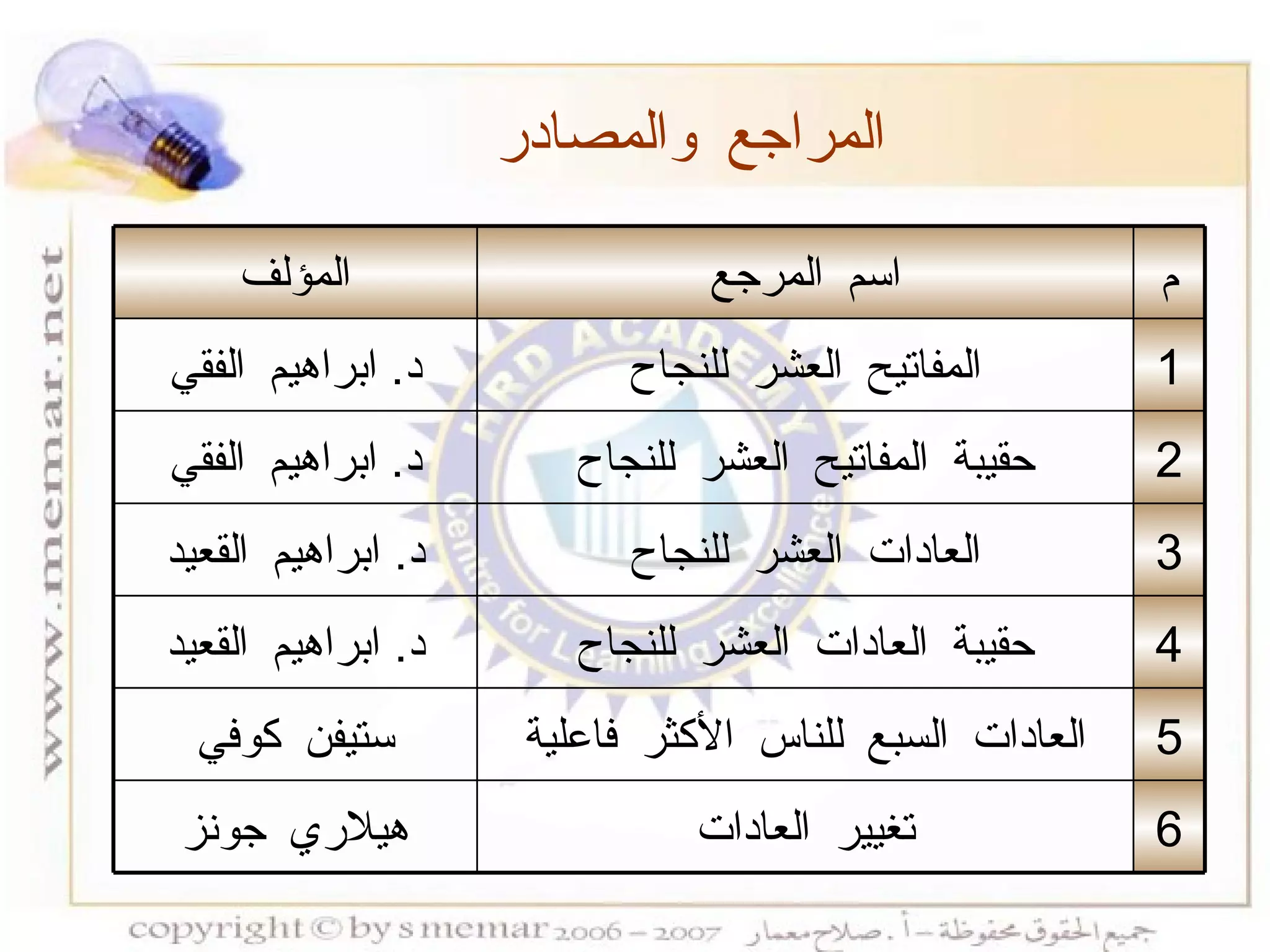 المراجع والمصادر م اسم المرجع المؤلف 1 المفاتيح العشر للنجاح د .  ابراهيم الفقي 2 حقيبة المفاتيح العشر للنجاح د .  ابراهيم الفقي 3 العادات العشر للنجاح د .  ابراهيم القعيد 4 حقيبة العادات العشر للنجاح د .  ابراهيم القعيد 5 العادات السبع للناس الأكثر فاعلية ستيفن كوفي 6 تغيير العادات هيلاري جونز 
