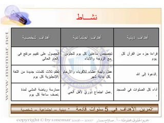 تمرين الأهداف في  5  سنوات قادمة  ”  دينية – اجتماعية – شخصية  ”   . نشـــاط أهداف دينية أهداف اجتماعية أهداف شخصية قراءة جزء من القرآن كل يوم  . تخصيص ساعتين كل يوم للجلوس مع الزوجة والأبناء  . الحصول على تقييم مرتفع في العام الحالي  . الدعوة إلى الله  . عمل وليمة عشاء للأقرباء والأرحام كل بداية شهر  .  تعلم ثلاث كلمات جديدة من اللغة الإنجليزية كل يوم  . أداء كل الصلوات في المسجد  . عمل اجتماع دوري لأهل الحي  . ممارسة رياضة المشي لمدة نصف ساعة كل يوم  . 