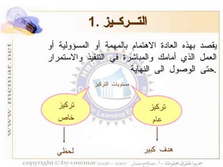 1.  التـــركــيز تركيز عام تركيز خاص لحظي هدف كبير يقصد بهذه العادة الاهتمام بالمهمة أو المسؤولية أو العمل الذي أمامك والمباشرة في التنفيذ والاستمرار حتى الوصول الى النهاية  . مستويات التركيز 