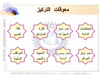 معوقات التركيز المقاطعات الدائمة عدم وضوح الرؤية الاجهاد والتعب المواقف السلبية عدم توفر المهارات كثرة  المشاغل قلة  الصبر عدم توفر الحوافز 