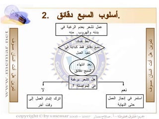 2.  أسلوب السبع دقائق  . عمل تشعر بعدم الرغبة في بدئه والهروب  منه   اعط نفسك  سبع دقائق فقط كبداية في تنفيذ العمل بعد انتهاء  السبع دقائق هل تشعر برغبة في المواصلة ؟ استمر في إنجاز العمل حتى النهاية اترك إتمام العمل إلى وقت آخر   نعم لا تمرين هل أنت انسان مسوف   تمرين هل أنت انسان مسوف   