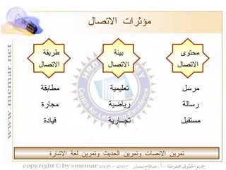 مؤثرات الاتصال محتوى  الاتصال بيئة الاتصال طريقة  الاتصال تمرين الانصات وتمرين الحديث وتمرين لغة الاشارة مرسل رسالة مستقبل تعليمية رياضية تجــارية مطابقة مجارة قيادة 