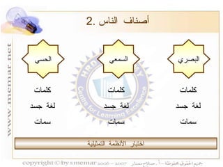 2.  أصناف الناس البصري السمعي الحسي اختبار الأنظمة التمثيلية كلمات لغة جسد سمات كلمات لغة جسد سمات كلمات لغة جسد سمات 