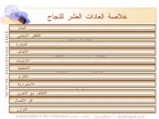 خلاصة العادات العشر للنجاح التفكير الايجابي  : ........................................................................................... المبادرة  : ...................................................................................................... الأهداف  : ..................................................................................................... الاولويات  : .................................................................................................... التخطيط  : .................................................................................................... الالتزام  : ..................................................................................................... الاستمرارية  : ................................................................................................ التكاتف مع الآخرين  : ...................................................................................... فن الاتصال  : .................................................................................................. التوازن  : ...................................................................................................... العادة  : ....................................................................................................... 