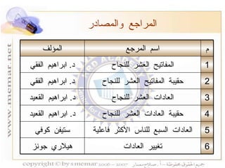 المراجع والمصادر م اسم المرجع المؤلف 1 المفاتيح العشر للنجاح د .  ابراهيم الفقي 2 حقيبة المفاتيح العشر للنجاح د .  ابراهيم الفقي 3 العادات العشر للنجاح د .  ابراهيم القعيد 4 حقيبة العادات العشر للنجاح د .  ابراهيم القعيد 5 العادات السبع للناس الأكثر فاعلية ستيفن كوفي 6 تغيير العادات هيلاري جونز 