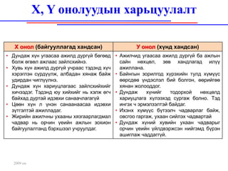 X, Y онолуудын харьцуулалт

   Х онол (байгууллагад хандсан)                    У онол (хүнд хандсан)
• Дундаж хүн угаасаа ажилд дургүй бөгөөд    • Ажилчид угаасаа ажилд дургүй ба ажлын
  болж өгвөл ажлаас зайлсхийнэ.               сайн нөхцөл, зөв хандлагад илүү
• Хувь хүн ажилд дургүй учраас тэдэнд хүч     ажиллана.
  хэрэглэн сүрдүүлж, албадан хянаж байж     • Байнгын зорилгод хүрэхийн тулд хүмүүс
  удирдан чиглүүлнэ.                          өөрсдөө үндэслэл бий болгон, өөрийгөө
• Дундаж хүн хариуцлагаас зайлсхийхийг        хянан жолооддог.
  хичээдэг. Тэдэнд юу хийхийг нь хэлж өгч   • Дундаж     хүнийг    тодорхой    нөхцөлд
  байхад дуртай идэвхи санаачлагагүй          хариуцлага хүлээхэд сургаж болно. Тэд
• Цөөн хүн л үнэн санаанаасаа идэвхи          ингэх ч эрмэлзэлтэй байдаг.
  зүтгэлтэй ажилладаг.                      • Ихэнх хүмүүс бүтээлч чадварлаг байж,
• Жирийн ажилчны ухааны хязгаарлагдмал        овсгоо гаргаж, ухаан сийлэх чадвартай
  чадвар нь орчин үеийн ажлын зохион        • Дундаж хүний хувийн ухаан чадварыг
  байгуулалтанд бэрхшээл учруулдаг.           орчин үеийн үйлдвэржсэн нийгэмд бүрэн
                                              ашиглаж чаддаггүй.




  2009 он
 