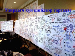 Удирдагч хүн шийдвэр гаргадаг




2009 он
 