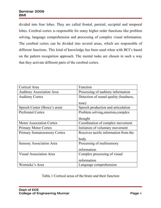 Seminar 2009
BMI

divided into four lobes. They are called frontal, parietal, occipital and temporal
lobes. Cerebral cortex is responsible for many higher order functions like problem
solving, language comprehension and processing of complex visual information.
The cerebral cortex can be divided into several areas, which are responsible of
different functions. This kind of knowledge has been used when with BCI’s based
on the pattern recognition approach. The mental tasks are chosen in such a way
that they activate different parts of the cerebral cortex.




Cortical Area                              Function
Auditory Association Area                  Processing of auditory information
Auditory Cortex                            Detection of sound quality (loudness,
                                           tone)
Speech Center (Broca’s area)               Speech production and articulation
Prefrontal Cortex                          Problem solving,emotion,complex
                                           thought
Motor Association Cortex                   Coordination of complex movement
Primary Motor Cortex                       Initiation of voluntary movement
Primary Somatosensory Cortex               Receives tactile information from the
                                           body
Sensory Association Area                   Processing of multisensory
                                           information
Visual Association Area                    Complex processing of visual
                                           information
Wernicke’s Area                            Language comprehension


                Table.1 Cortical areas of the brain and their function


Dept of ECE
College of Engineering Munnar                                                   Page 4
 