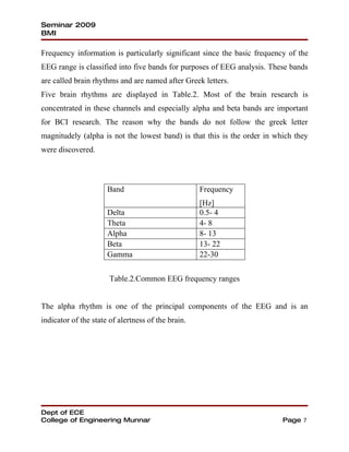 Seminar 2009
BMI

Frequency information is particularly significant since the basic frequency of the
EEG range is classified into five bands for purposes of EEG analysis. These bands
are called brain rhythms and are named after Greek letters.
Five brain rhythms are displayed in Table.2. Most of the brain research is
concentrated in these channels and especially alpha and beta bands are important
for BCI research. The reason why the bands do not follow the greek letter
magnitudely (alpha is not the lowest band) is that this is the order in which they
were discovered.



                      Band                          Frequency
                                                    [Hz]
                      Delta                         0.5- 4
                      Theta                         4- 8
                      Alpha                         8- 13
                      Beta                          13- 22
                      Gamma                         22-30


                       Table.2.Common EEG frequency ranges


The alpha rhythm is one of the principal components of the EEG and is an
indicator of the state of alertness of the brain.




Dept of ECE
College of Engineering Munnar                                             Page 7
 