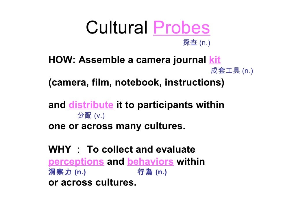 IDEO Method Card