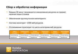 Сбор и обработка информации Каждые 30 минут производится сканирование ресурсов на предмет наличия новых отзывов Обеспечение круглосуточного мониторинга Система мониторит  ~ 2390 веб ресурсов. Отслеживание происходит по шести категориям веб ресурсов:  Зарубежные Зарубежные Зарубежные Зарубежные Зарубежные Зарубежные Отечественные Отечественные Отечественные Отечественные Отечественные Отечественные Блоги/Живие журналы Видео порталы Новостные порталы On-line  турагентства Социальные сети Сайты отзывов 