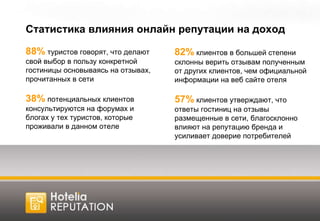 88%   туристов говорят, что делают свой выбор в пользу конкретной гостиницы основываясь на отзывах, прочитанных в сети 38%   потенциальных клиентов консультируются на форумах и блогах у тех туристов, которые проживали в данном отеле 82%   клиентов в большей степени склонны верить отзывам полученным от других клиентов, чем официальной информации на веб сайте отеля 57%   клиентов утверждают, что ответы гостиниц на отзывы размещенные в сети, благосклонно влияют на репутацию бренда и усиливает доверие потребителей Статистика влияния онлайн репутации на доход 