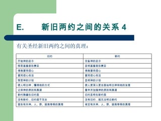 E.        新旧两约之间的关系 4 有关圣经新旧两约之间的真理： 肯定有关神、人、罪、拯救等等的真理 宣告有关神、人、罪、拯救等等的真理 没有旧约，就无法明白新约 没有新约，旧约就不完全 旧约显明在新约里 新约隐藏在旧约里 重申并加强神的原则和真道 记录神的原则和真道 使人更深入更全面地明白神和他的旨意 使人明白神，懂得他的方式 显明神的计划 预言神的计划 要凭信心而活 要凭信心而活 得救要凭信心 得救要凭信心 显明基督是弥赛亚 预言基督是弥赛亚 完备神的启示 开始神的启示 新约 旧约 