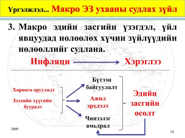 Макро эдийн засгийн судлах зүйл, үндсэн зорилго ба асуудал