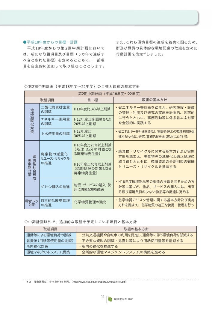 国環研 平成1８年環境報告書