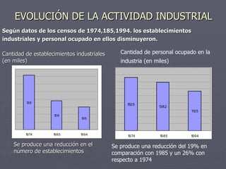 EVOLUCIÓN DE LA ACTIVIDAD INDUSTRIAL Según datos de los censos de 1974,185,1994. los establecimientos industriales y personal ocupado en ellos disminuyeron. Se produce una reducción en el número de establecimientos Cantidad de establecimientos industriales (en miles) Cantidad de personal ocupado en la industria (en miles) Se produce una reducción del 19% en comparación con 1985 y un 26% con respecto a 1974 