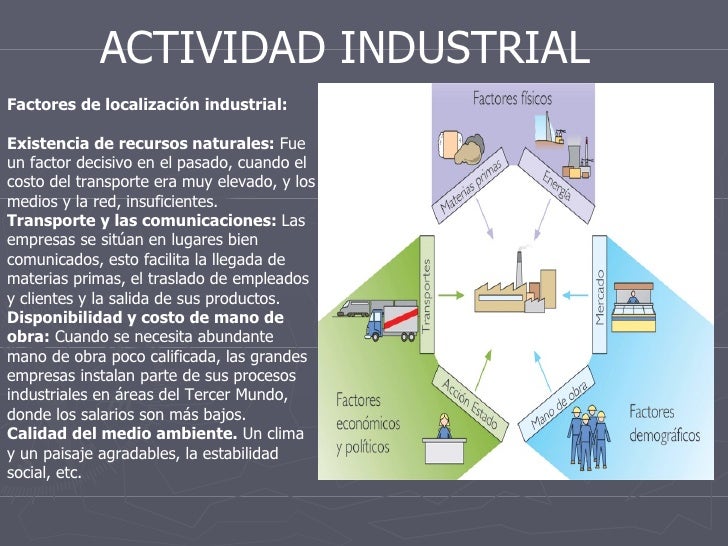 ACTIVIDAD INDUSTRIAL ACTIVIDAD INDUSTRIAL