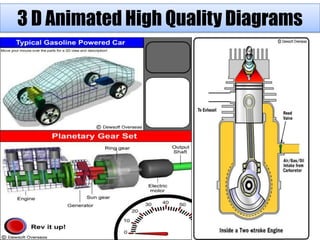 Digital Imaging with Photoshop
