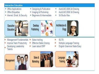 Tally, MS-Access, ASP