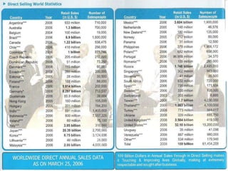 dewsoft: GLOBAL FORUM(Online discussion Board).24x7=365 daysEveryone can discuss their doubts/ questions through online .