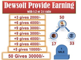 CBSE BoardIIT, JEE, CET ,AIEEE etc.CBSE Board Exams.CBSE Solved Papers (Std.   10th & 12th). ICSE Solved Papers.E-SchoolEducation