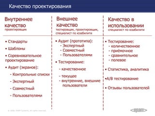 Качество проектирования Внутреннее качество Внешнее качество Качество в использовании Стандарты Шаблоны Соревновательное проектирование Аудит (экранов): - Контрольные списки - Экспертный - Совместный - Пользователями проектировщик специалист по юзабилити тестировщик, проектировщик, специалист по юзабилити Аудит (прототипа): - Экспертный - Совместный - Пользователями Тестирование: - качественное - текущее - внутренние, внешние пользователи Тестирование: - количественное - приёмочное - сравнительное - полевое Статистика, аналитика A/B  тестирование Отзывы пользователей 