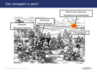 Как попадают в цель? Заказчик, Менеджер продукта Аналитики, Проектировщики Разработчики Тестировщики Бизнес цель заказчика, Потребности пользователей 