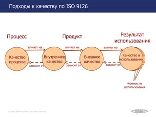 Подходы к качеству по  ISO 9126 Внутреннее качество Внешнее качество Качество в использовании Качество процесса влияет на влияет на влияет на зависит от зависит от зависит от Процесс Продукт Результат использования Контексты использования 