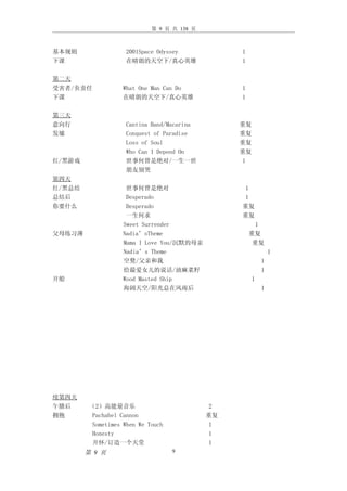 第 9 页 共 138 页



基本规则                2001Space Odyssey             1
下课                  在晴朗的天空下/真心英雄                  1

第二天
受害者/负责任             What One Man Can Do           1
下课                  在晴朗的天空下/真心英雄                  1

第三天
意向行                 Cantina Band/Macarina         重复
发墟                  Conquest of Paradise          重复
                    Loss of Soul                  重复
                    Who Can I Depend On           重复
红/黑游戏               世事何曾是绝对/一生一世                  1
                    朋友别哭
第四天
红/黑总结                世事何曾是绝对                       1
总结后                  Desperado                     1
你要什么                 Desperado                    重复
                     一生何求                         重复
                    Sweet Surrender                     1
父母练习薄               Nadia’sTheme                      重复
                    Mama I Love You/沉默的母亲              重复
                    Nadia’s Theme                             1
                    空凳/父亲和我                               1
                    给最爱女儿的说话/油麻菜籽                         1
开船                  Wood Masted Ship                  1
                    海阔天空/阳光总在风雨后                          1




续第四天
午膳后      （2）高能量音乐                             2
拥抱        Pachabel Cannon                    重复
          Sometimes When We Touch             1
          Honesty                             1
          开怀/订造一个天堂                           1
        第 9 页                       9
 