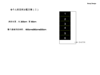 1 2 3 4 5 6 6 个人的空间分配方案（二） 床的长宽：长 200cm  宽 90cm 整个避难所的体积： 600cmx260cmx200cm 活动空间 Study Design 4 