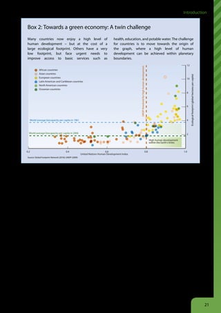 Introduction


    Box 2: Towards a green economy: A twin challenge
    Many countries now enjoy a high level of                                         health, education, and potable water. The challenge
    human development – but at the cost of a                                         for countries is to move towards the origin of
    large ecological footprint. Others have a very                                   the graph, where a high level of human
    low footprint, but face urgent needs to                                          development can be achieved within planetary
    improve access to basic services such as                                         boundaries.
                                                                                                                                                                                       12




                                                                                                            UNDP threshold for high human development
               African countries
               Asian countries




                                                                                                                                                                                            Ecological footprint (global hectares per capita)
               European countries                                                                                                                                                      10
               Latin American and Caribbean countries
               North American countries
               Oceanian countries
                                                                                                                                                                                       8




                                                                                                                                                                                       6




      World average biocapacity per capita in 1961                                                                                                                                     4



     World average biocapacity per capita in 2006                                                                                                                                      2

                                                                                                                                                         High human development
                                                                                                                                                         within the Earth’s limits


   0.2                                     0.4                                 0.6                                                                 0.8                               1.0
                                                           United Nations Human Development Index
    Source: Global Footprint Network (2010); UNDP (2009)




economic growth of recent decades has been                                           scarcity and social inequity are clear indicators of an
accomplished mainly through drawing down natural                                     economy that is not sustainable.
resources, without allowing stocks to regenerate, and
through allowing widespread ecosystem degradation                                    For the first time in history, more than half of the world
and loss.                                                                            population lives in urban areas. Cities now account for 75
                                                                                     per cent of energy consumption (UN Habitat 2009) and
For instance, today only 20 per cent of commercial fish                              of carbon emissions (Clinton Foundation 2010).1 Rising
stocks, primarily low priced species, are underexploited;                            and related problems of congestion, pollution and poorly
52 per cent are fully exploited with no further room for                             provisioned services affect the productivity and health
expansion; about 20 per cent are overexploited; and 8                                of all, but fall particularly hard on the urban poor. With
per cent are depleted (FAO 2009). Water is becoming                                  approximately 50 per cent of the global population now
scarce and water stress is projected to increase with                                living in emerging economies (World Bank 2010) that are
water supply satisfying only 60 per cent of world                                    rapidly urbanising and developing, the need for green city
demand in 20 years (McKinsey and Company 2009).                                      planning, infrastructure and transportation is paramount.
Agriculture saw increasing yields primarily due to the
use of chemical fertilisers (Sparks 2009), yet has resulted                          The transition to a green economy will vary considerably
in declining soil quality, land degradation, (Müller and                             among nations, as it depends on the specifics of each
Davis 2009) and deforestation – which resulted in 13                                 country’s natural and human capital and on its relative
million hectares of forest lost annually over 1990-2005                              level of development. As demonstrated graphically, there
(FAO 2010). Ecological scarcities are seriously affecting                            are many opportunities for all countries in such a transition
the entire gamut of economic sectors that are the                                    (see Box 2). Some countries have attained high levels of
bedrock of human food supply (fisheries, agriculture,
                                                                                     1. For a critique of these figures, see Satterthwaite, D. (2008), “Cities’
freshwater, and forestry) and a critical source of                                   contribution to global warming: notes on the allocation of greenhouse gas
livelihoods for the poor. At the same time, ecological                               emissions”, Environment and Urbanization, 20 (2): 539-549..




                                                                                                                                                                                                                                                21
 