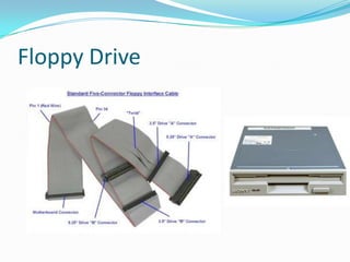 Floppy Drive