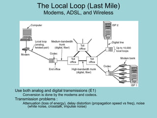 The Local Loop (Last Mile) Modems, ADSL, and Wireless Use both analog and digital transmissions (E1) Conversion is done by the modems and codecs. Transmission problems :  Attenuation (loss of energy), delay distortion (propagation speed vs freq), noise (white noise, crosstalk, impulse noise) 