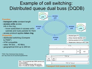 Example of cell switching:  Distributed queue dual buss (DQDB) Function -  transport units  constant length -  access units  access   info in the ring: - know subscribers in access unit’s subnets and route packets for them - access protocol applies  token ring Properties - distributed switching (Compare    to FDDI*)  - ATM compatible - rates: 64 kb/s ... 45 Mb/s - geographical limit up to 200 km *FDDI: Fiber Distributed Data Interface see:  http://www.iol.unh.edu/training/fddi/htmls/ Transport Unit (same as in ATM) 