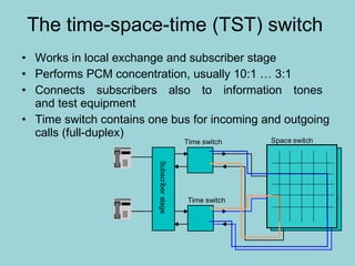 The time-space-time (TST) switch Works in local exchange and subscriber stage Performs PCM concentration, usually 10:1 … 3:1  Connects subscribers also to information tones  and test equipment Time switch contains one bus for incoming and outgoing calls (full-duplex) 