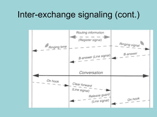 Inter-exchange signaling (cont.) 
