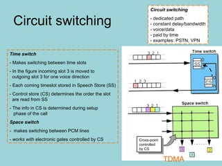 Circuit switching Time switch - Makes switching between time slots - In the figure incoming slot 3 is moved to    outgoing slot 3 for one voice direction - Each coming timeslot stored in Speech Store (SS) - Control store (CS) determines the order the slot   are read from SS - The info in CS is determined during setup   phase of the call Space switch -  makes switching between PCM lines -  works with  electronic gates controlled by CS Cross-point  controlled  by CS Circuit switching   - dedicated path - constant delay/bandwidth - voice/data - paid by time - examples: PSTN, VPN TDMA 