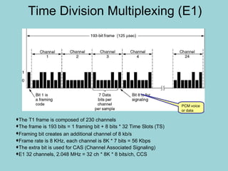 Time Division Multiplexing (E1) The T1 frame is composed of 230 channels  The frame is 193 bits = 1 framing bit + 8 bits * 32 Time Slots (TS) Framing bit creates an additional channel of 8 kb/s   Frame rate is 8 KHz, each channel is 8K * 7 bits = 56 Kbps The extra bit is used for CAS (Channel Associated Signaling) E1 32 channels, 2.048 MHz = 32 ch * 8K * 8 bits/ch, CCS PCM voice or data 
