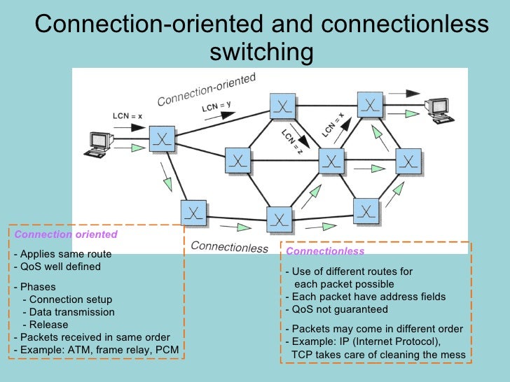 How pstn phone works 
