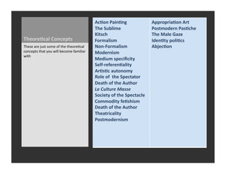 Ac3on	
  Pain3ng	
                       Appropria3on	
  Art	
  
                                                              The	
  Sublime	
                         Postmodern	
  Pas3che	
  
                                                              Kitsch	
                                 The	
  Male	
  Gaze	
  
Theore3cal	
  Concepts	
                                      Formalism	
                              Iden3ty	
  poli3cs	
  
These	
  are	
  just	
  some	
  of	
  the	
  theore_cal	
     Non-­‐Formalism	
                        Abjec3on	
  
concepts	
  that	
  you	
  will	
  become	
  familiar	
       Modernism	
  
with	
  
                                                              Medium	
  speciﬁcity	
  
                                                              Self-­‐referen3ality	
  
                                                              Ar3s3c	
  autonomy	
  
                                                              Role	
  of	
  	
  the	
  Spectator	
  
                                                              Death	
  of	
  the	
  Author	
  
                                                              Le	
  Culture	
  Masse	
  
                                                              Society	
  of	
  the	
  Spectacle	
  
                                                              Commodity	
  fe3shism	
  
                                                              Death	
  of	
  the	
  Author	
  
                                                              Theatricality	
  
                                                              Postmodernism	
  
 