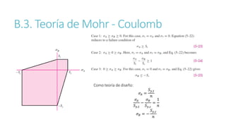 B.3. Teoría de Mohr - Coulomb
Como teoría de diseño:
𝜎𝐴 =
𝑆𝑦,𝑡
𝑛
𝜎𝐴
𝑆𝑦,𝑡
−
𝜎𝐵
𝑆𝑦,𝑐
=
1
𝑛
𝜎𝐵 = −
𝑆𝑦,𝑐
𝑛
 