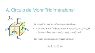 A. Circulo de Mohr Tridimensional
La ecuación para los esfuerzos principales es:
Las raíces se organizan de mayor a menor,
 