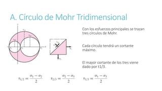 A. Círculo de Mohr Tridimensional
Con los esfuerzos principales se trazan
tres círculos de Mohr.
Cada círculo tendrá un cortante
máximo.
El mayor cortante de los tres viene
dado por t1/3.
 