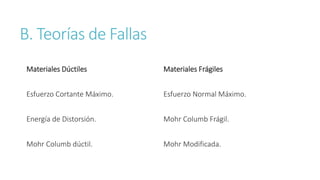 B. Teorías de Fallas
Materiales Dúctiles
Esfuerzo Cortante Máximo.
Energía de Distorsión.
Mohr Columb dúctil.
Materiales Frágiles
Esfuerzo Normal Máximo.
Mohr Columb Frágil.
Mohr Modificada.
 