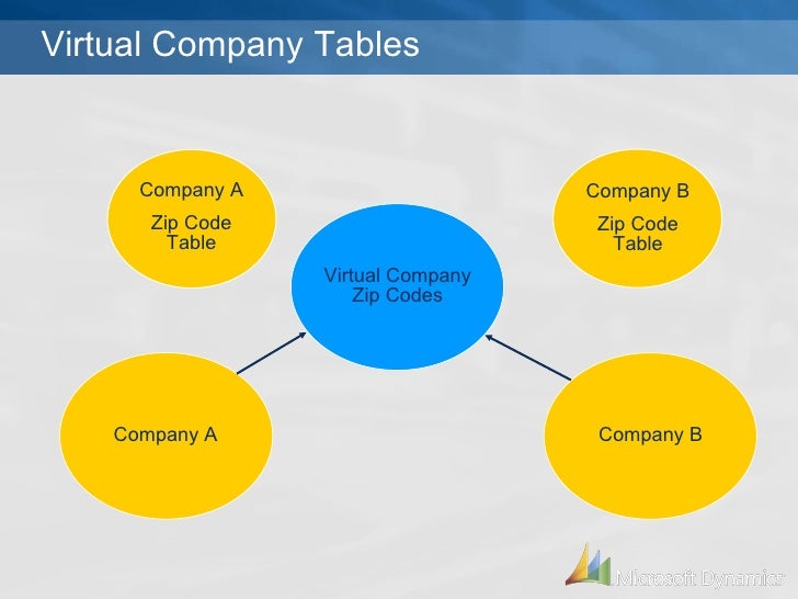 Virtual Companies