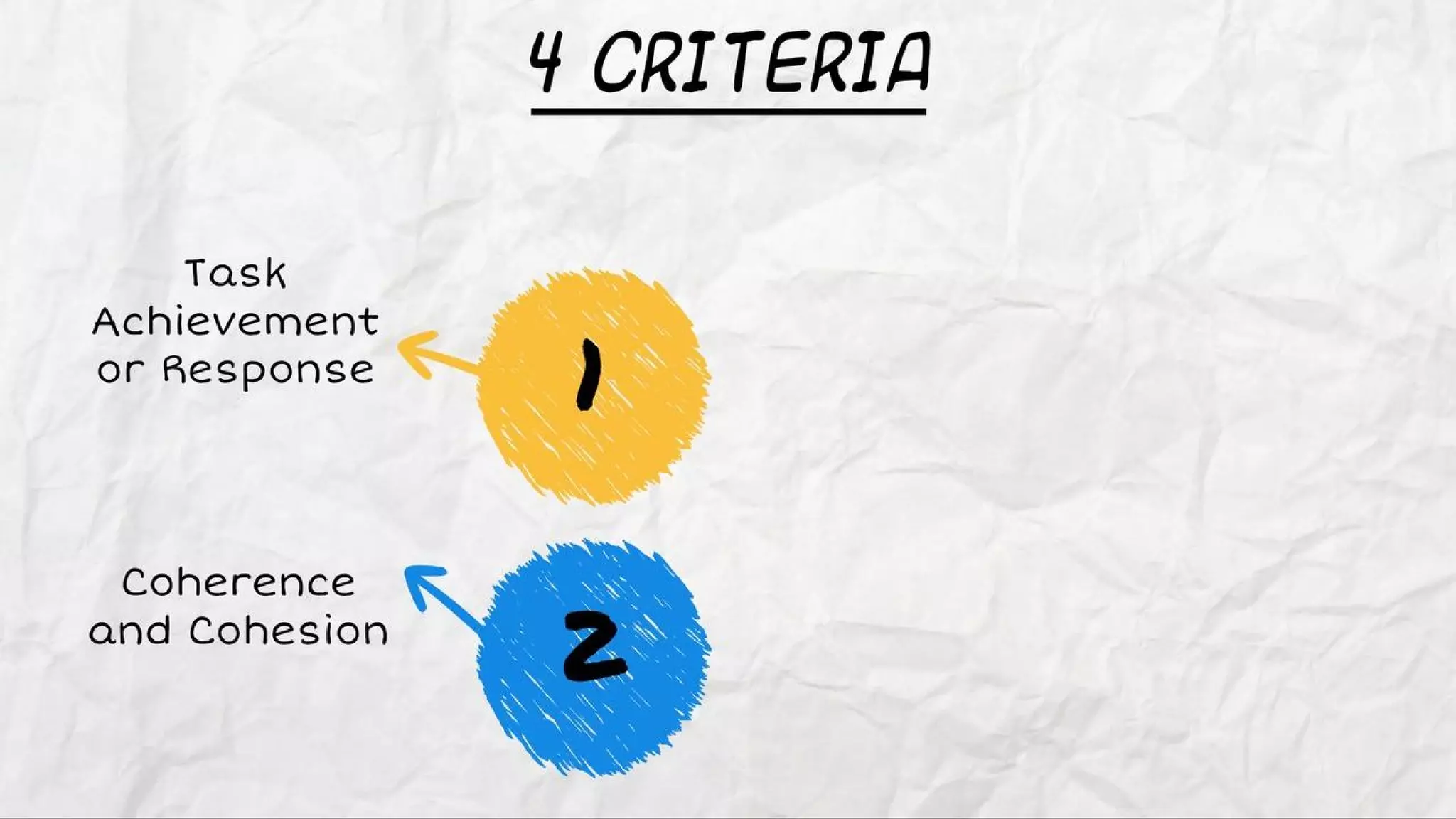 IELTS Writing Task 2 Overview