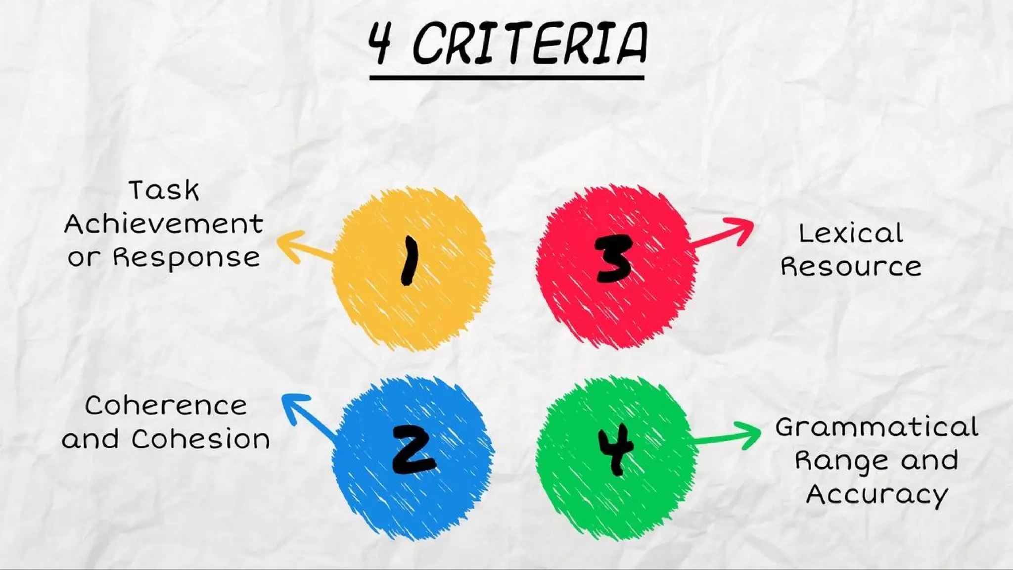 IELTS Writing Task 2 Overview