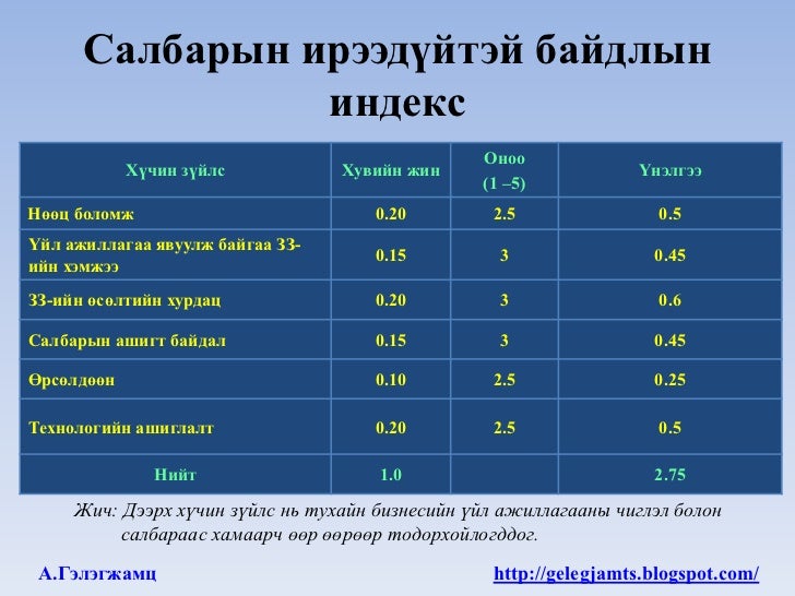 Маркетинг, маркетинг төлөвлөгөө боловсруулах арга зүй-1а /товч ойлгол…