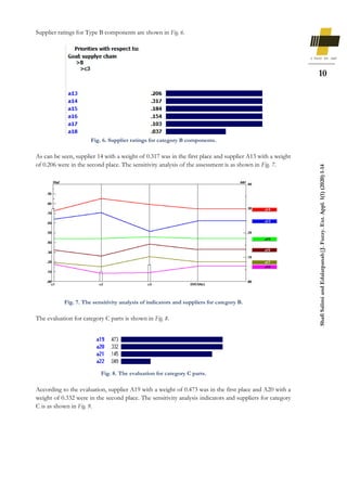 Supplier selection using fuzzy AHP method and D-numbers | PDF